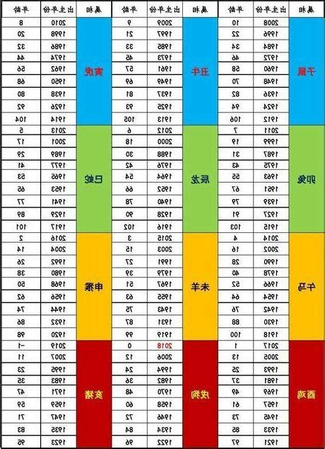 44歲屬什麼2023